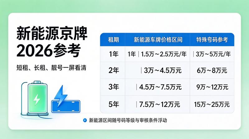 北京车牌租赁政策文件